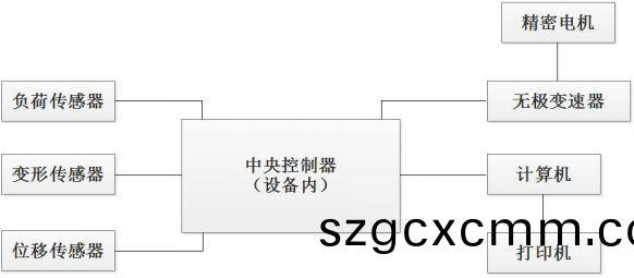 PT-501B離型力試驗(yan)機原理介紹