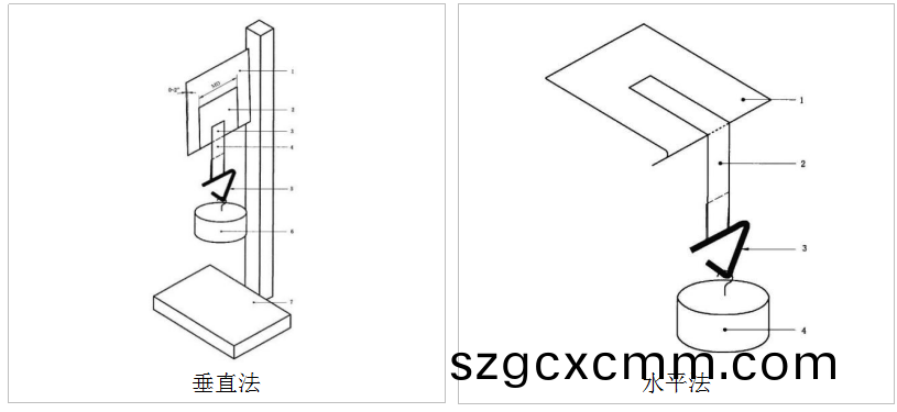 常溫型持粘性試驗機原理(li)
