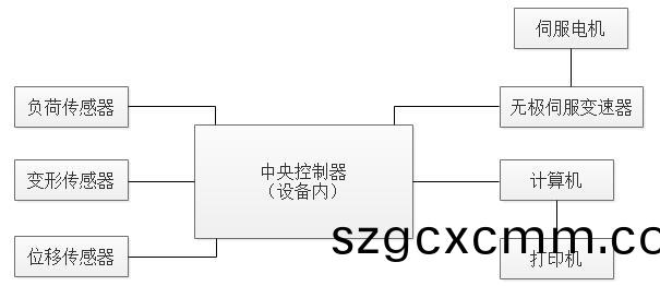高低溫剝離力試驗(yàn)機(jī)